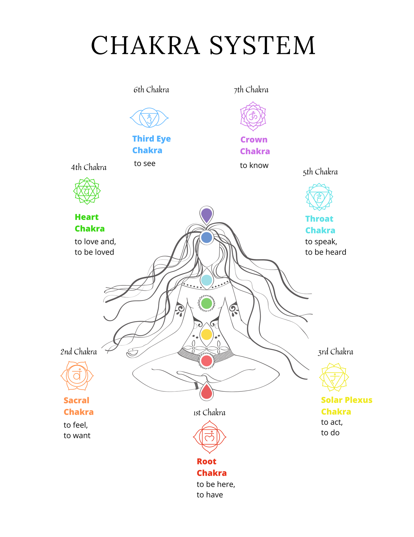 Chakra Planner