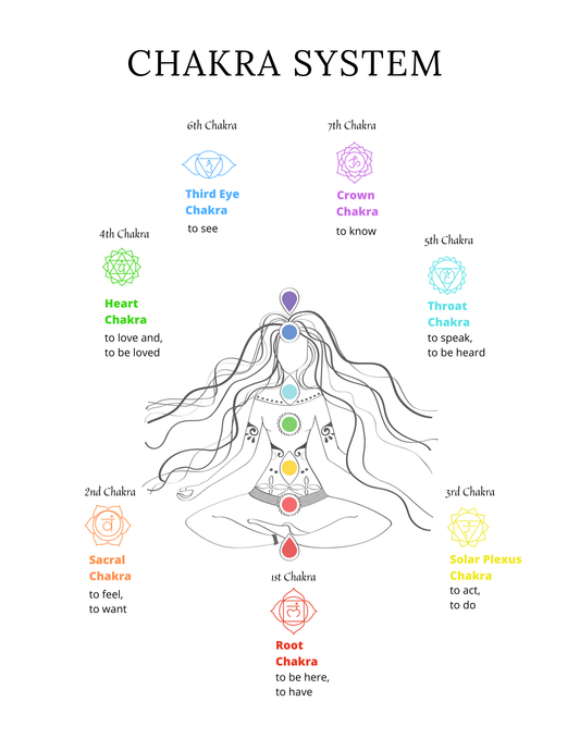 Chakra Planner