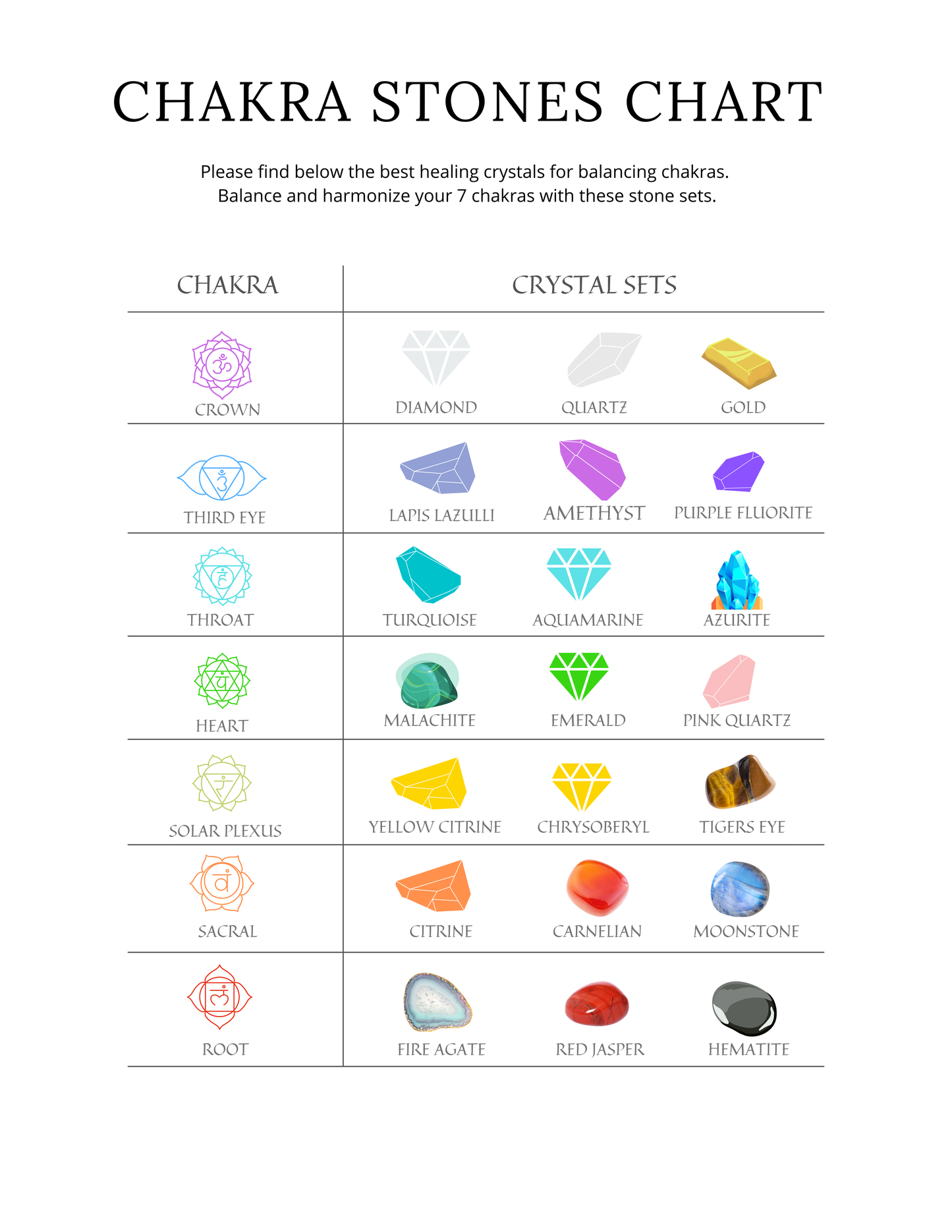 Chakra Planner