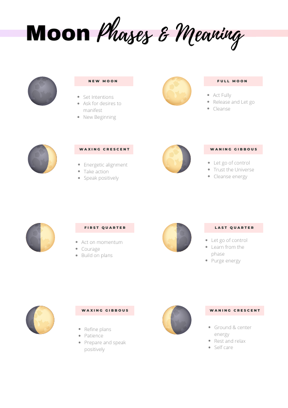 **2025 Moon Planner: Your Ultimate Guide to Lunar Living**